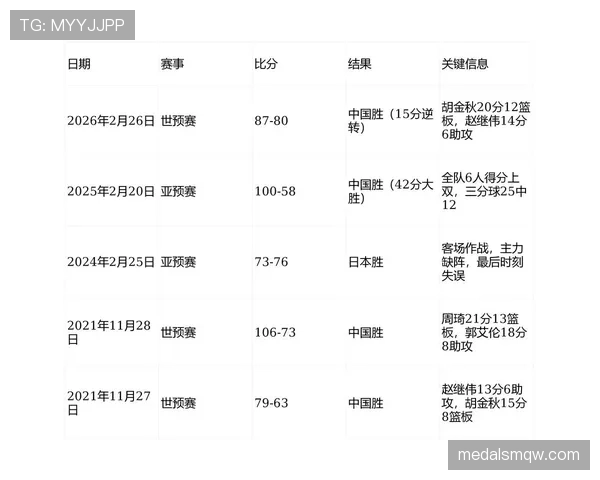 别再被搞晕！篮球比分计算规则完全指南，新手必看